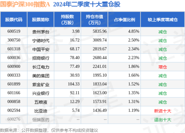 云开体育该基金钞票成立：股票占净值比93.5%-开云·kaiyun(中国)体育官方网站 登录入口