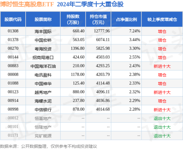 体育游戏app平台近6个月高潮13.31%-开云·kaiyun(中国)体育官方网站 登录入口