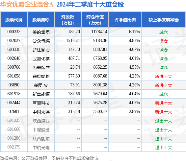 开云·kaiyun体育基金十大重仓股如下：该基金的基金司理为杨明-开云·kaiyun(中国)体育官方网站 登录入口